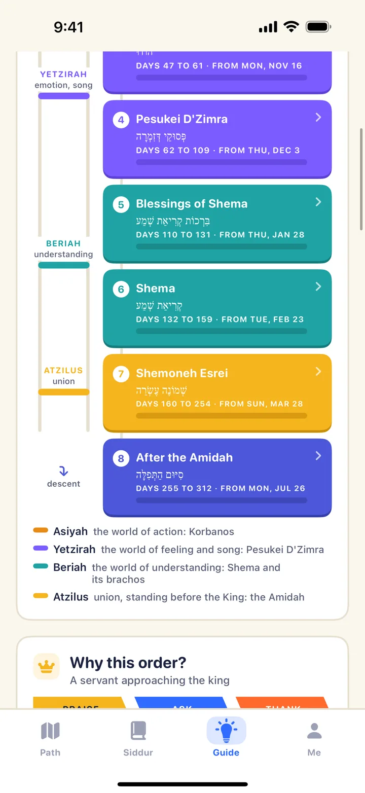 The Guide tab: the shape of the morning service as a ladder of eight units